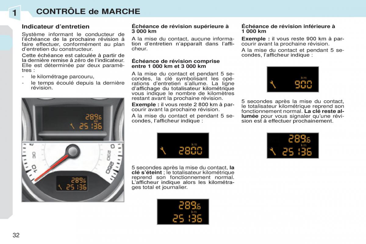 Peugeot 308 CC manuel du proprietaire / page 33