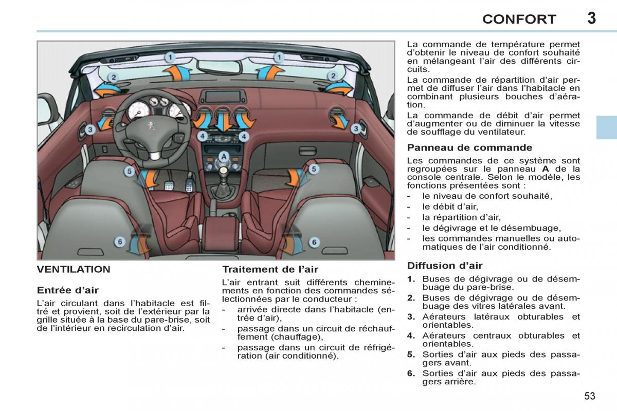 Peugeot 308 CC FL manuel du proprietaire / page 55