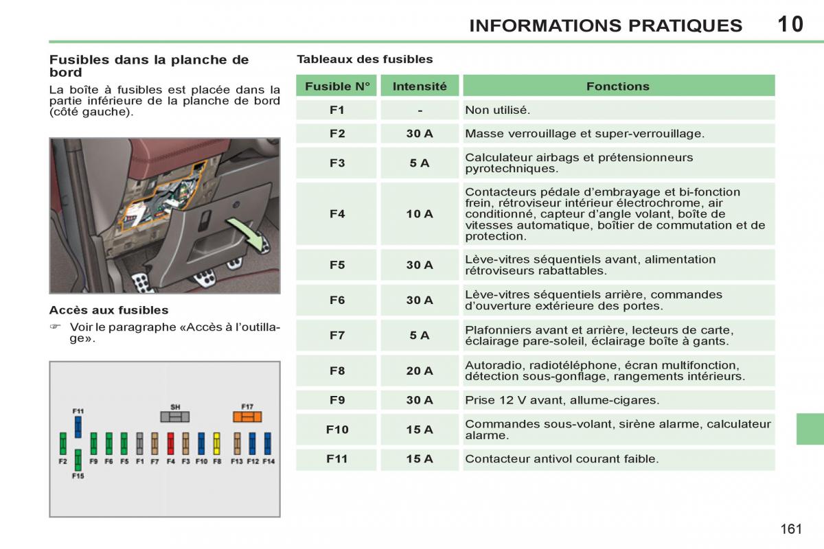 Peugeot 308 CC FL manuel du proprietaire / page 163