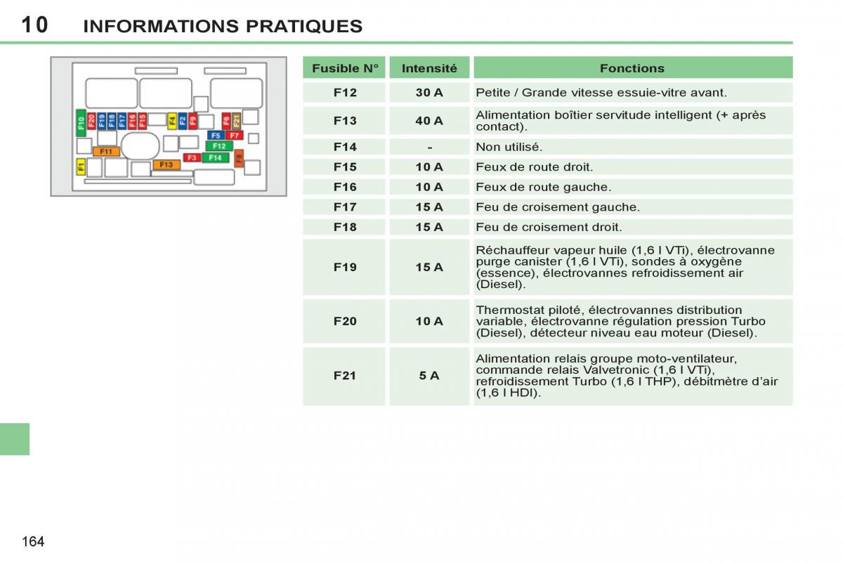 Peugeot 308 CC FL manuel du proprietaire / page 166