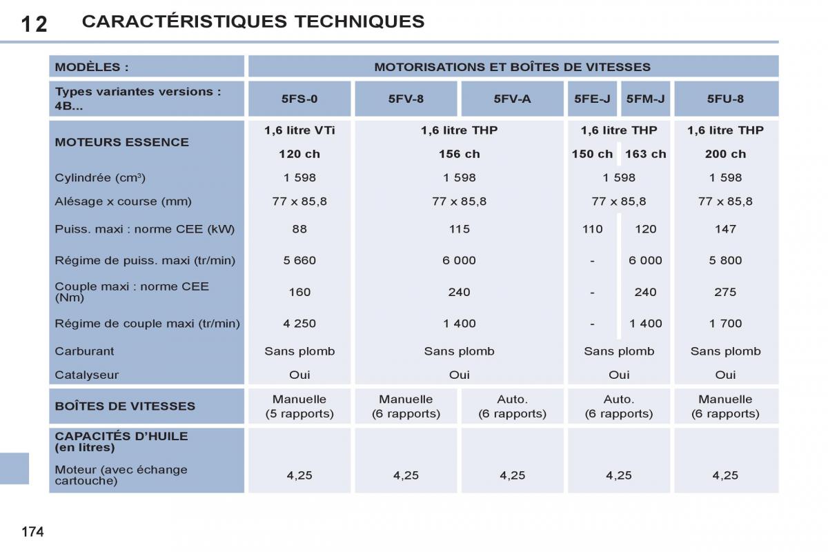 Peugeot 308 CC FL manuel du proprietaire / page 176