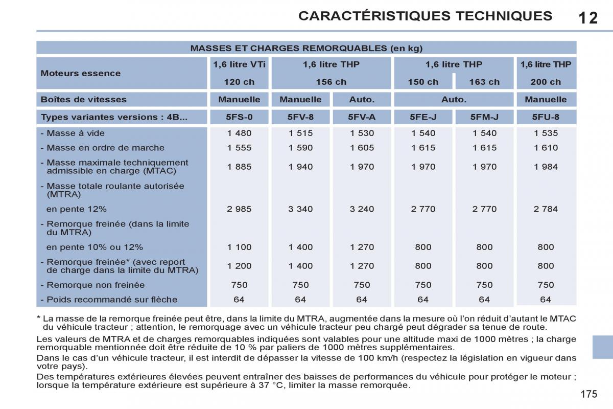 Peugeot 308 CC FL manuel du proprietaire / page 177