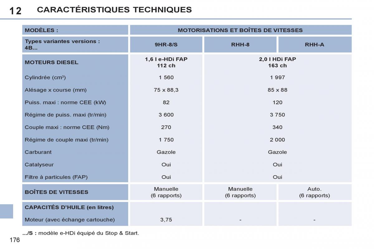 Peugeot 308 CC FL manuel du proprietaire / page 178