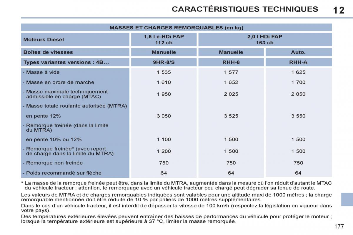 Peugeot 308 CC FL manuel du proprietaire / page 179