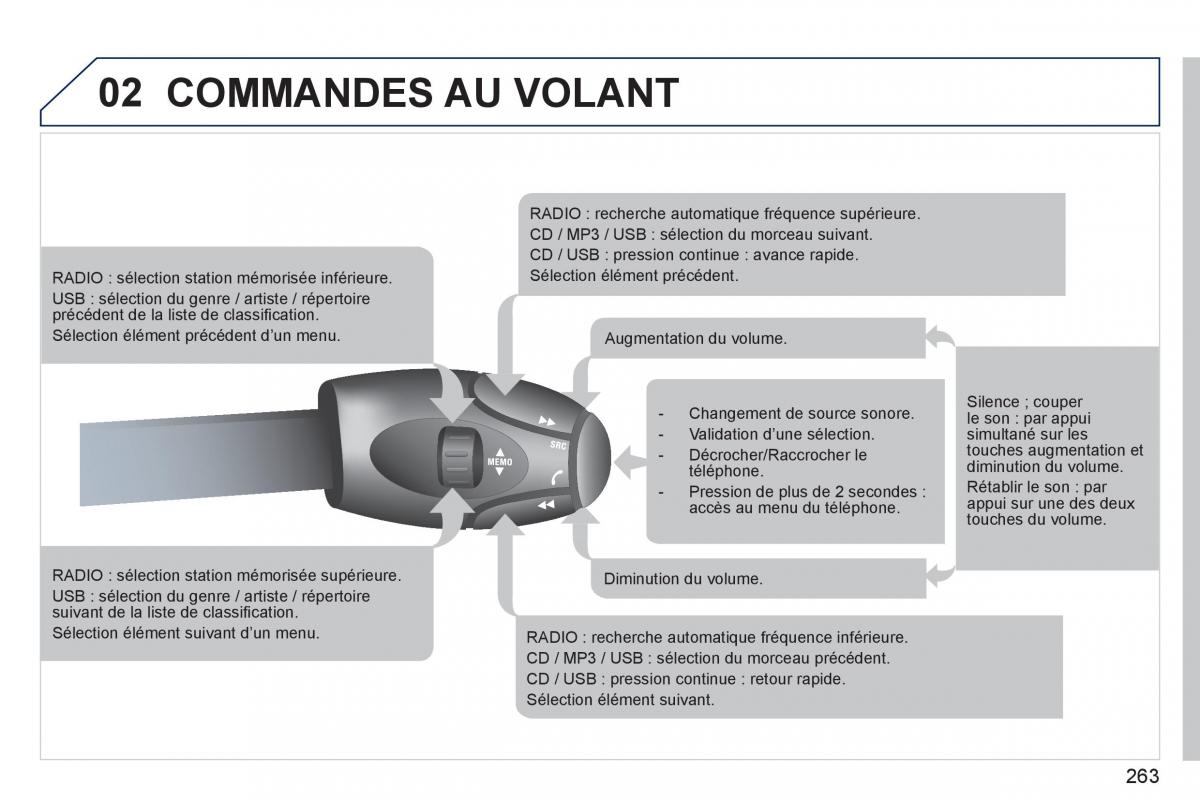 Peugeot 308 CC FL manuel du proprietaire / page 265