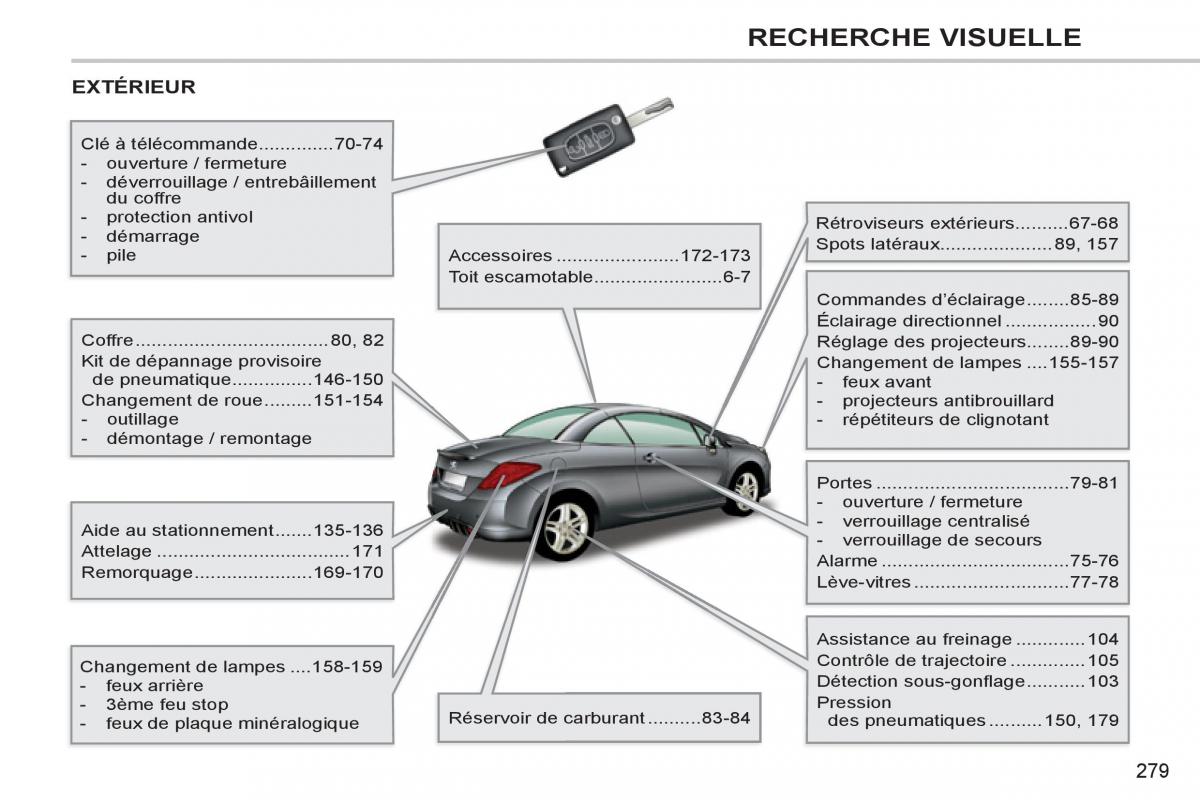 Peugeot 308 CC FL manuel du proprietaire / page 281