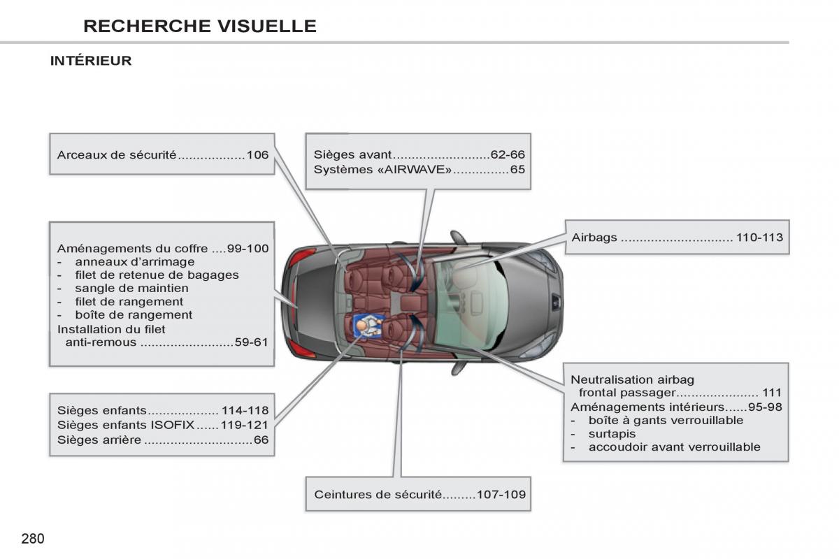 Peugeot 308 CC FL manuel du proprietaire / page 282