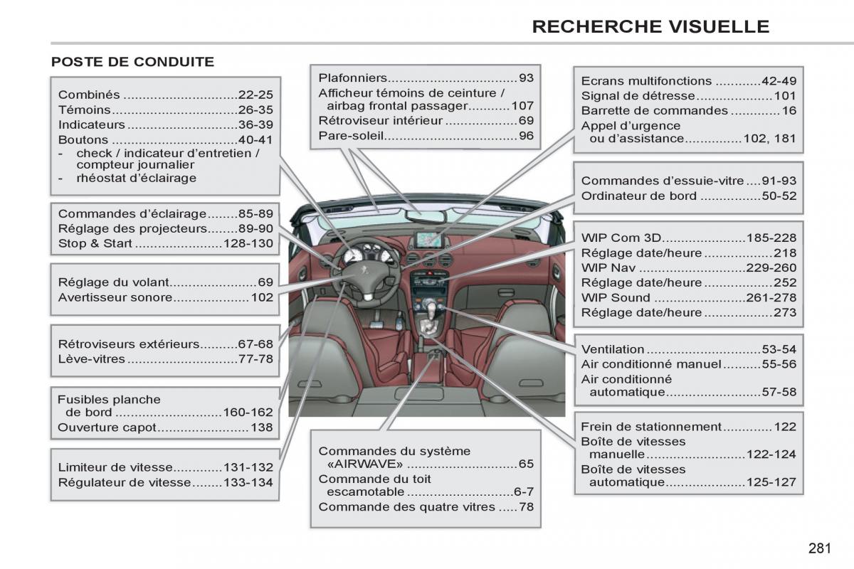 Peugeot 308 CC FL manuel du proprietaire / page 283