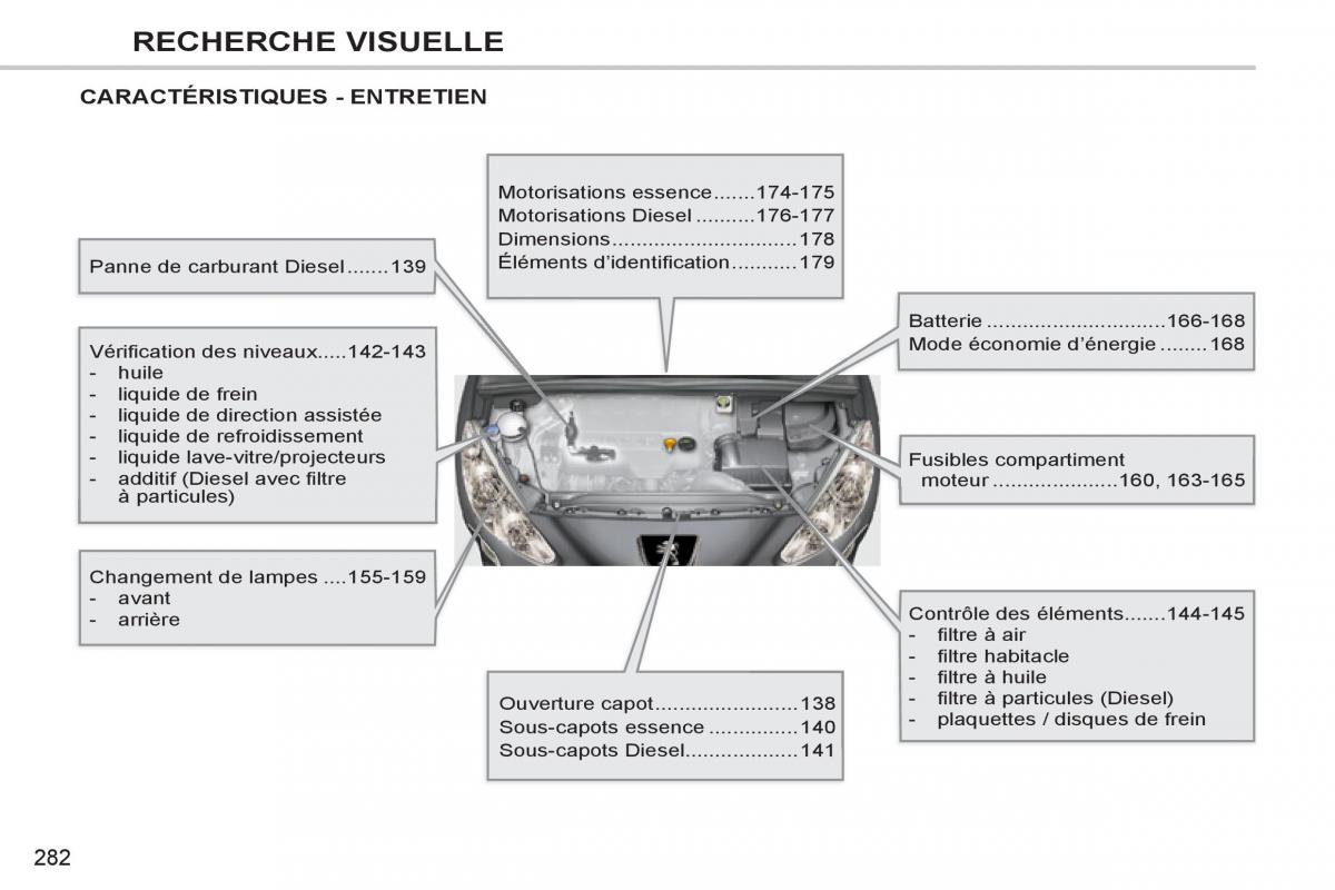 Peugeot 308 CC FL manuel du proprietaire / page 284