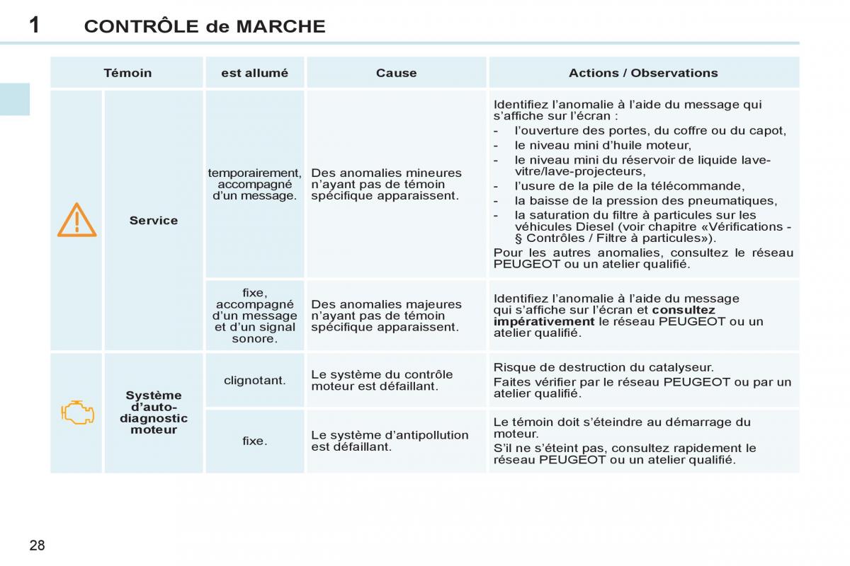 Peugeot 308 CC FL manuel du proprietaire / page 30