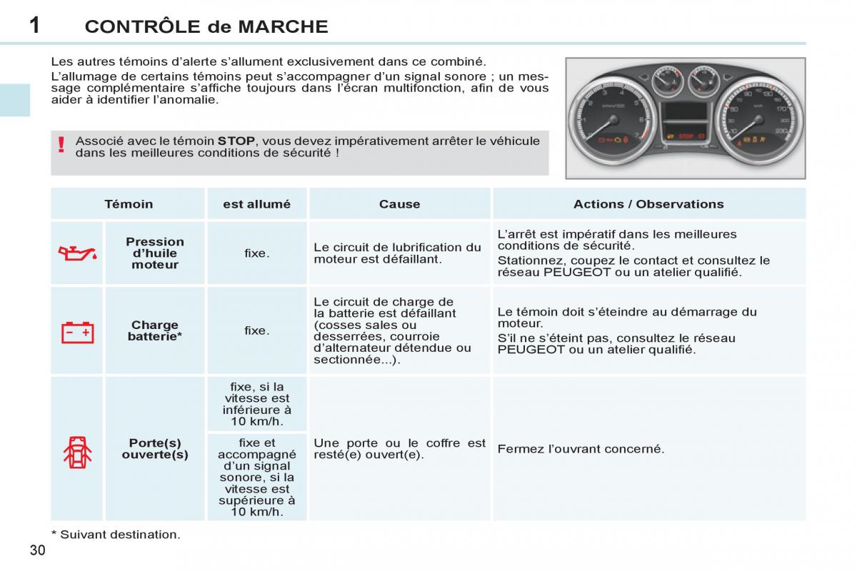 Peugeot 308 CC FL manuel du proprietaire / page 32