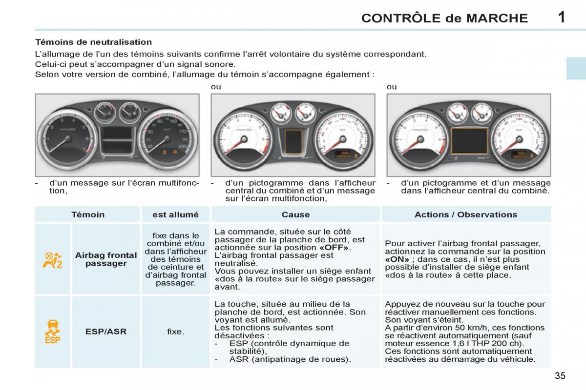 Peugeot 308 CC FL manuel du proprietaire / page 37