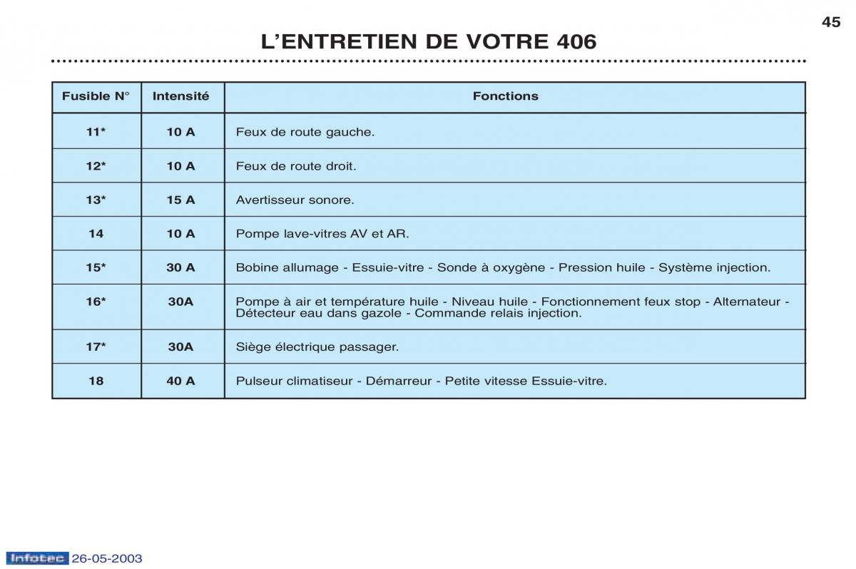 Peugeot 406 manuel du proprietaire / page 55