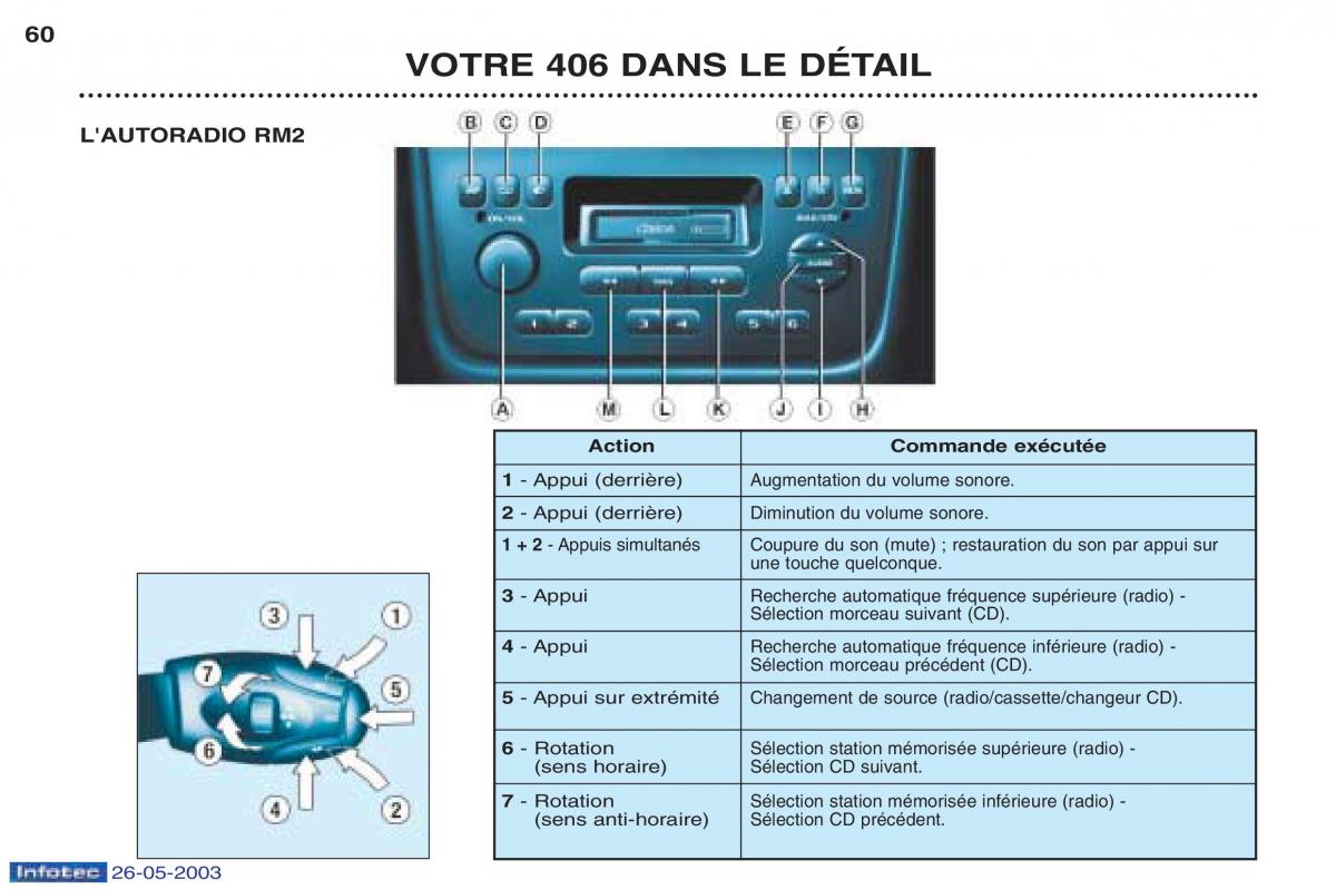 Peugeot 406 manuel du proprietaire / page 71