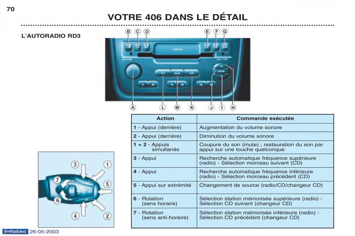 Peugeot 406 manuel du proprietaire / page 81