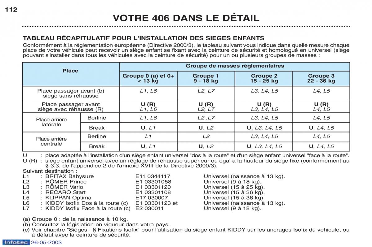 Peugeot 406 manuel du proprietaire / page 124