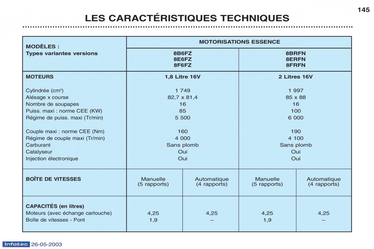 Peugeot 406 manuel du proprietaire / page 157