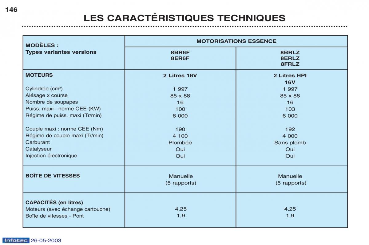 Peugeot 406 manuel du proprietaire / page 158