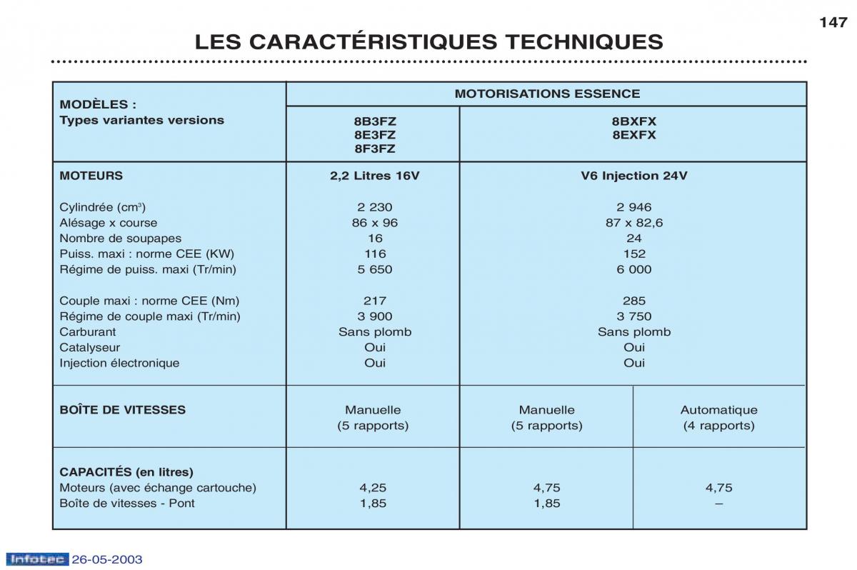 Peugeot 406 manuel du proprietaire / page 159