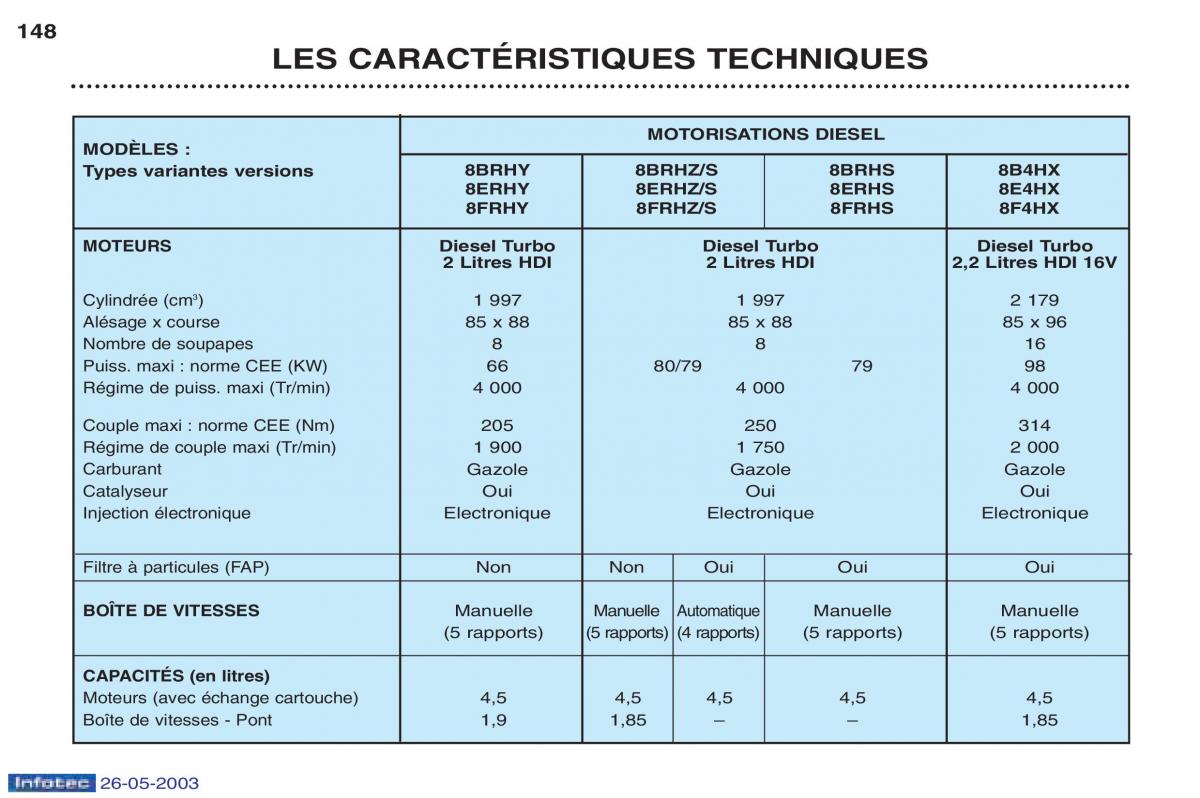 Peugeot 406 manuel du proprietaire / page 160