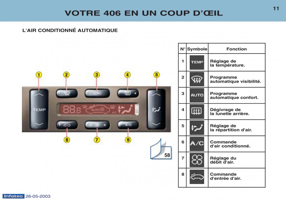 Peugeot 406 manuel du proprietaire / page 22