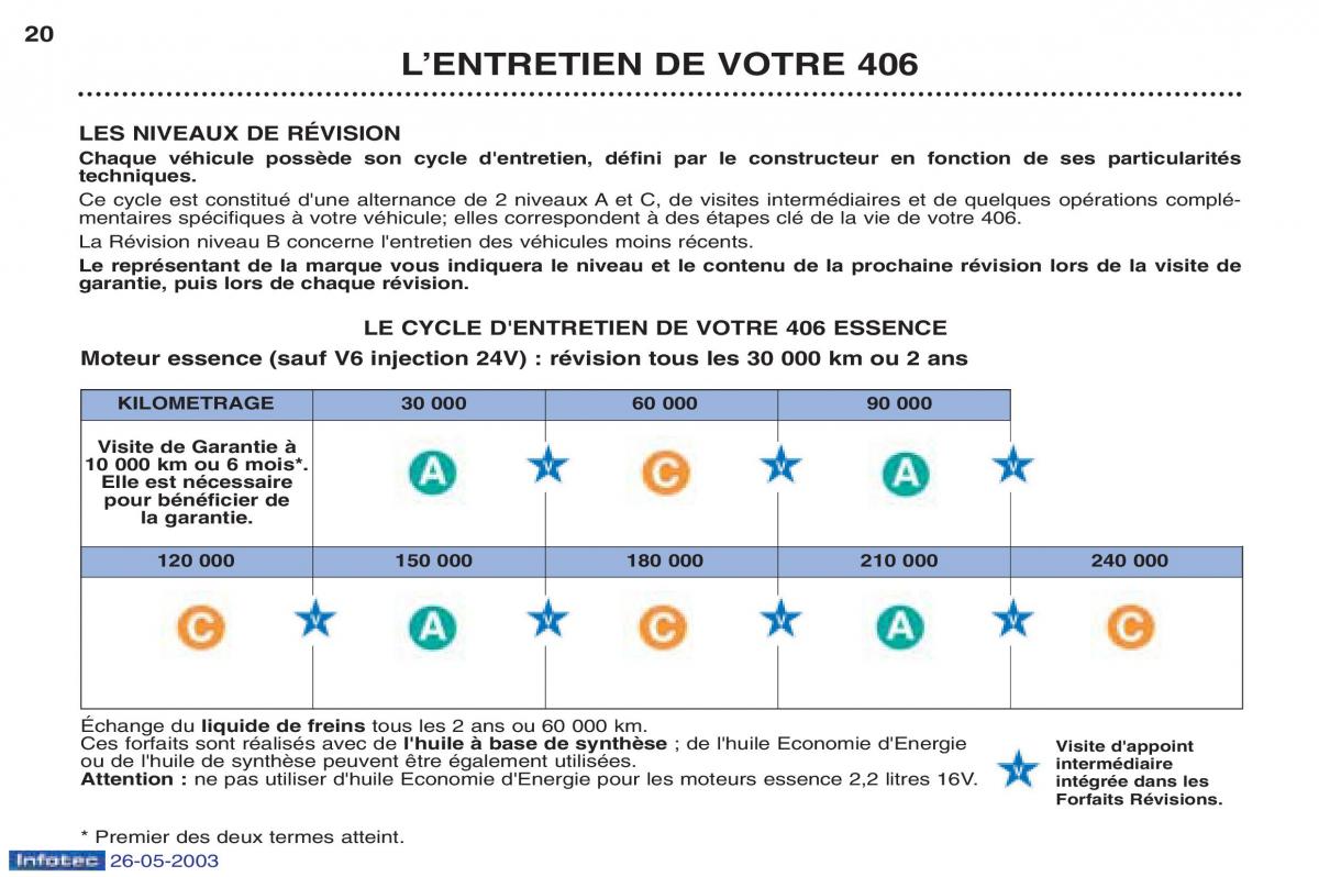 Peugeot 406 manuel du proprietaire / page 31