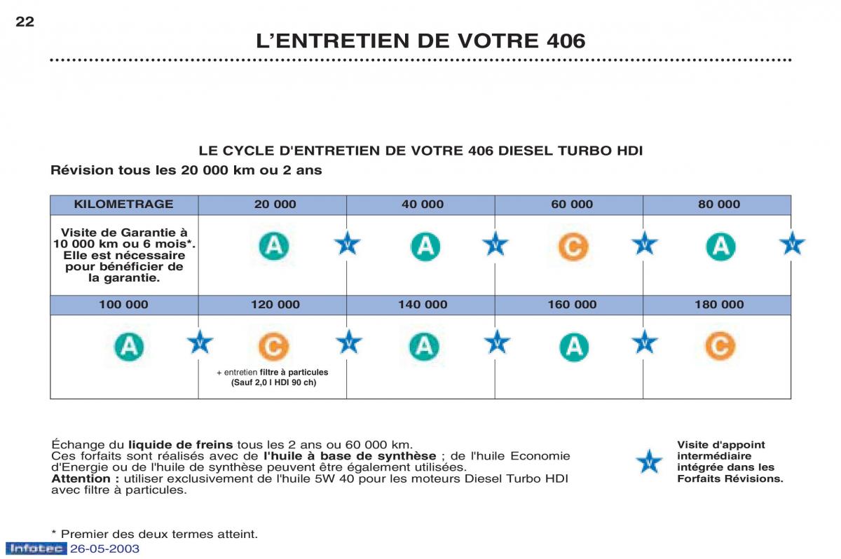 Peugeot 406 manuel du proprietaire / page 33