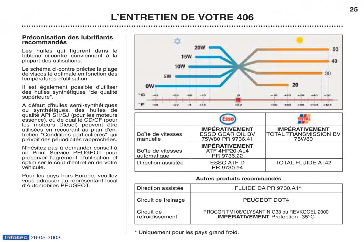 Peugeot 406 manuel du proprietaire / page 36