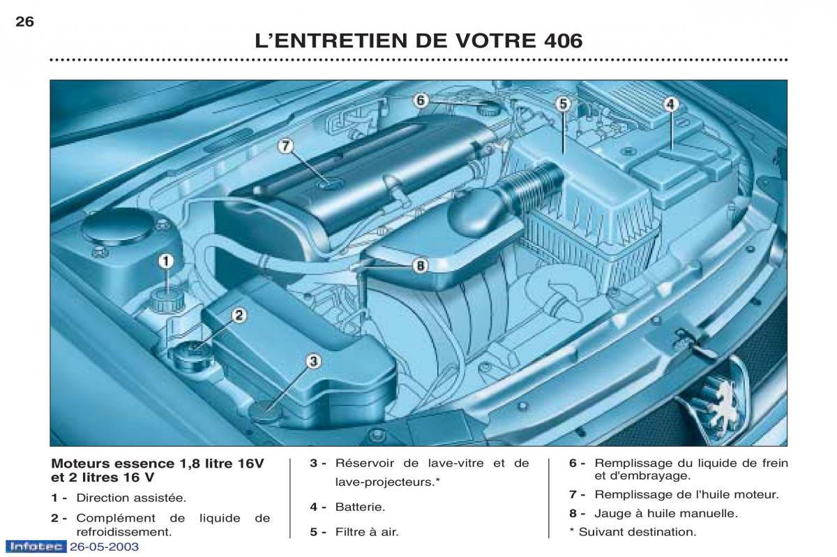 Peugeot 406 manuel du proprietaire / page 37