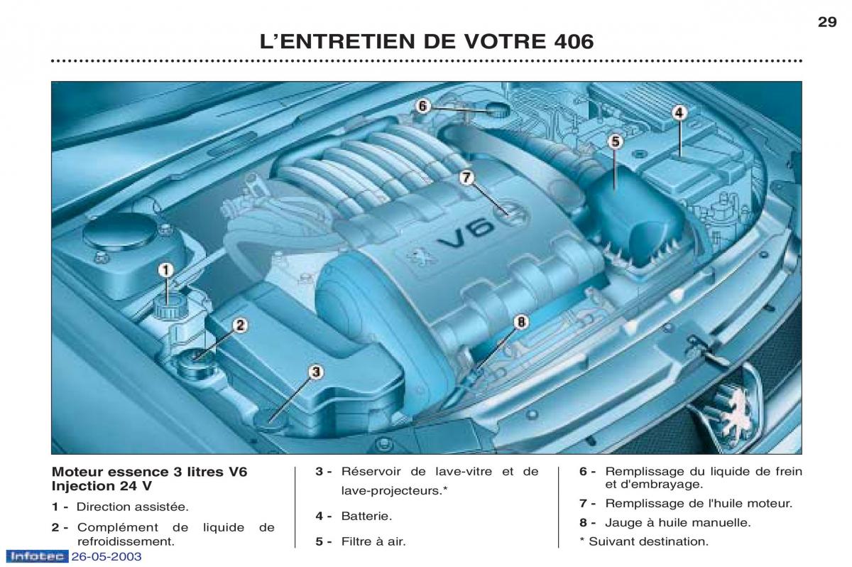 Peugeot 406 manuel du proprietaire / page 40