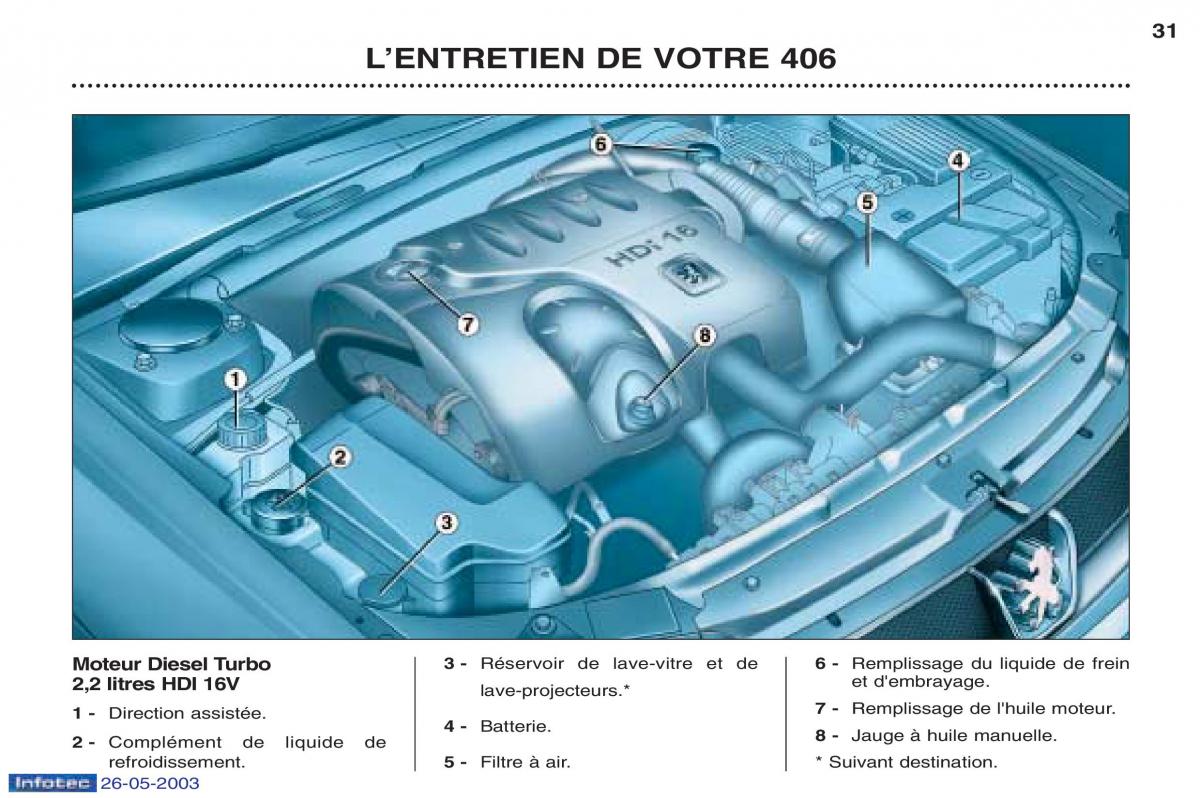 Peugeot 406 manuel du proprietaire / page 42