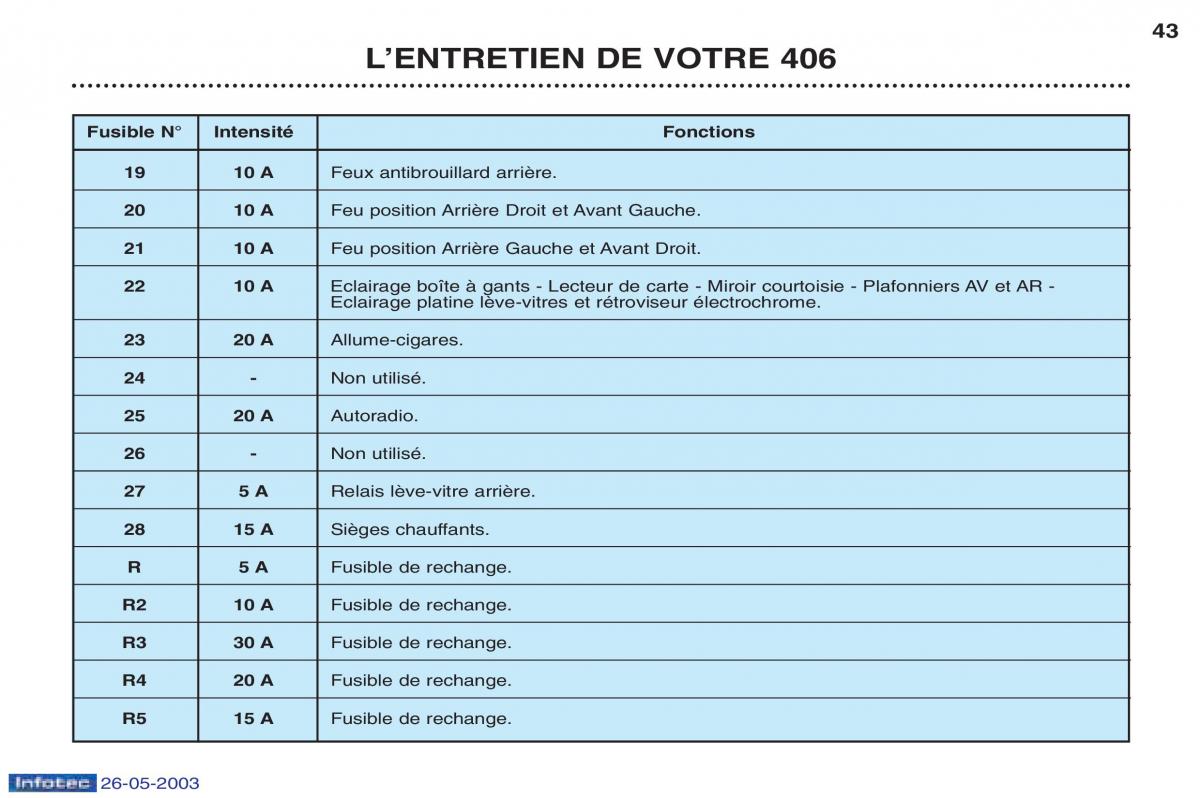 Peugeot 406 manuel du proprietaire / page 53