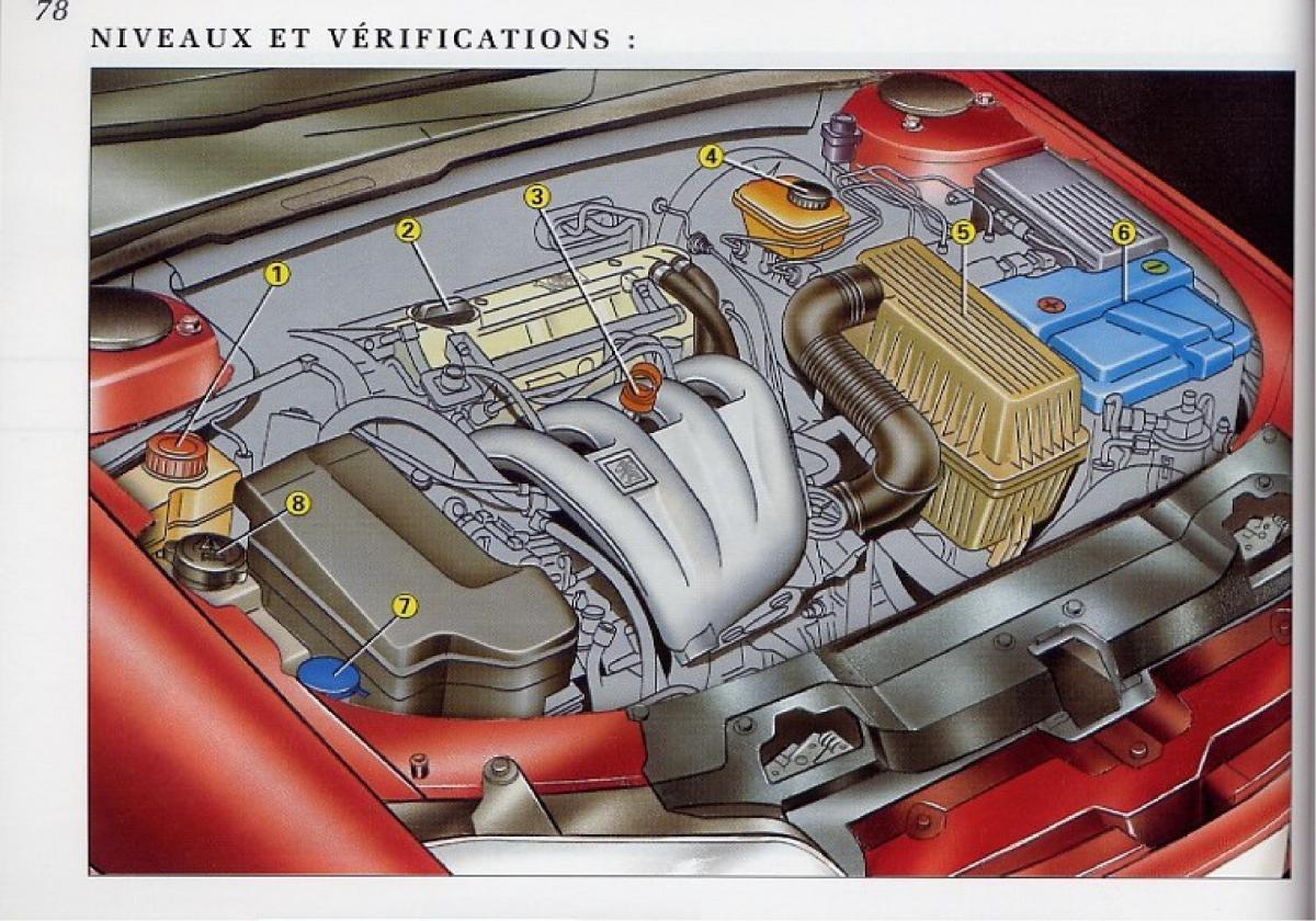 Peugeot 406 Coupe manuel du proprietaire / page 79