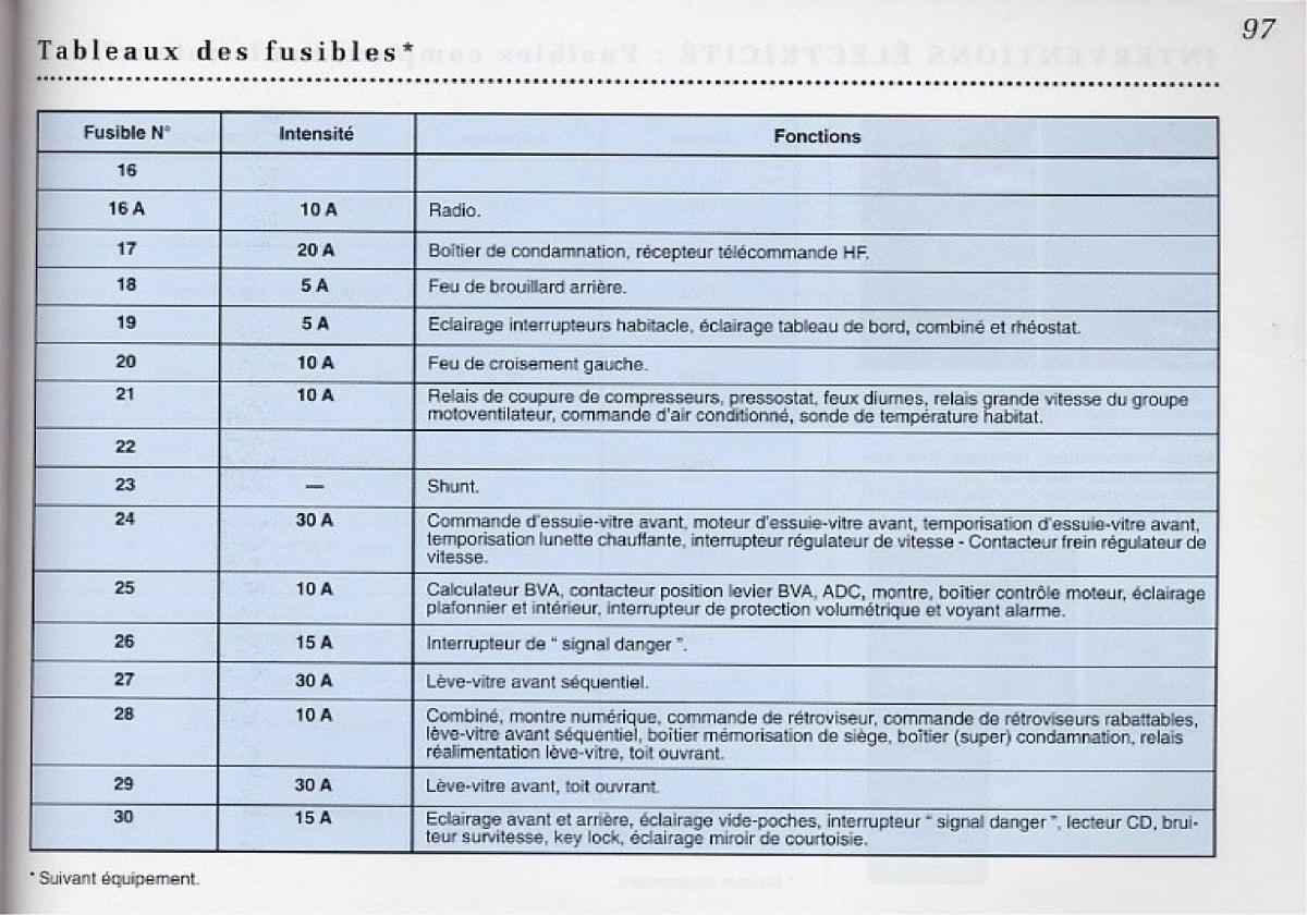 Peugeot 406 Coupe manuel du proprietaire / page 98