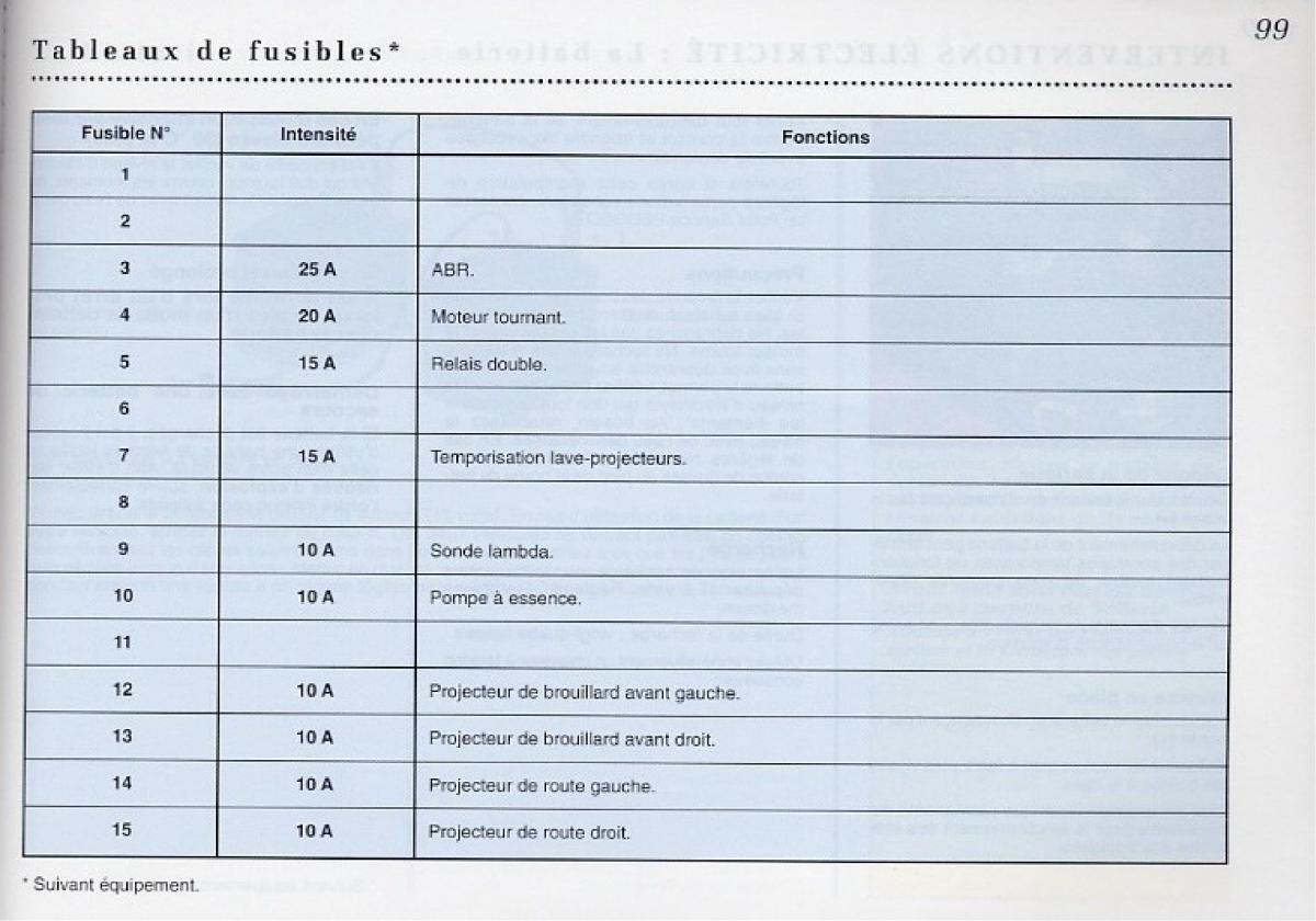 Peugeot 406 Coupe manuel du proprietaire / page 100