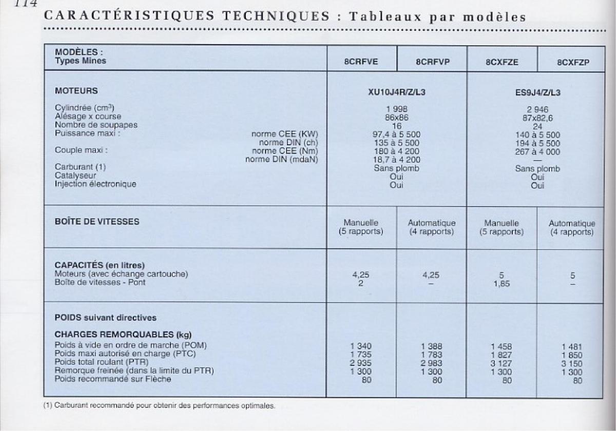 Peugeot 406 Coupe manuel du proprietaire / page 115