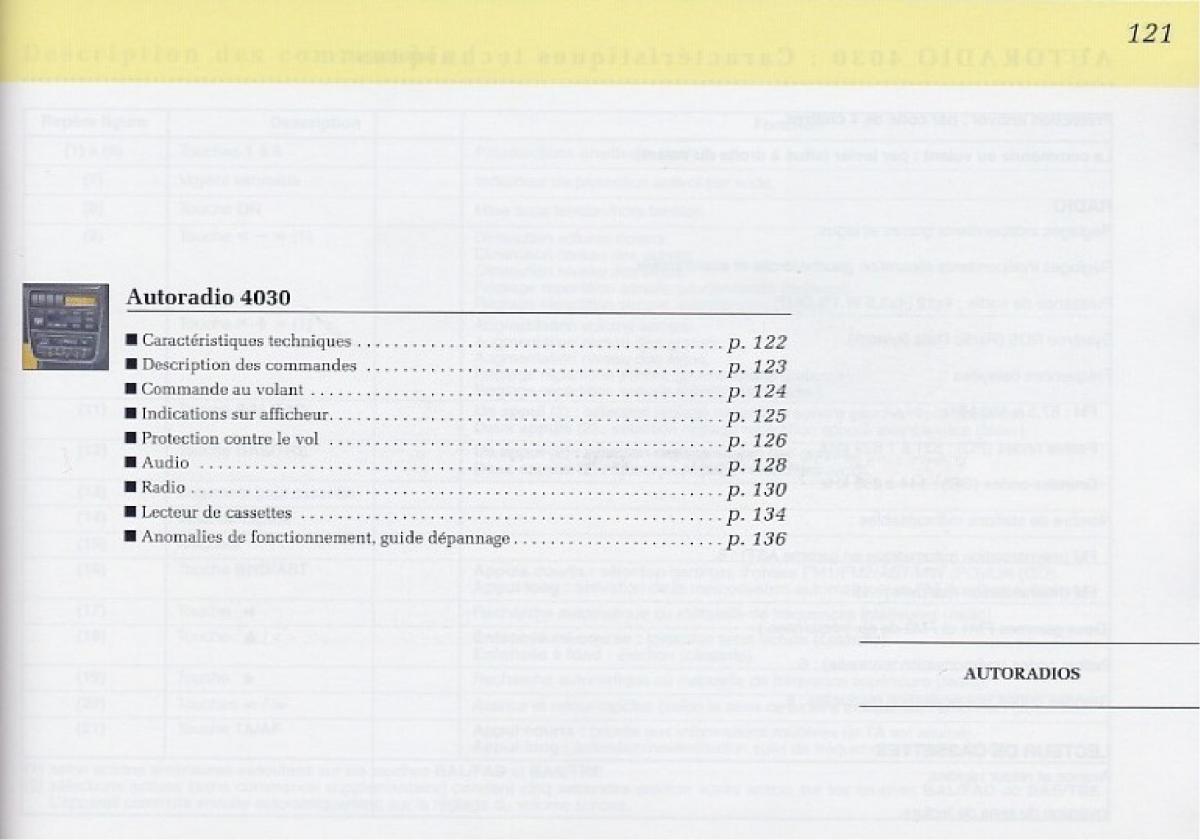 Peugeot 406 Coupe manuel du proprietaire / page 122