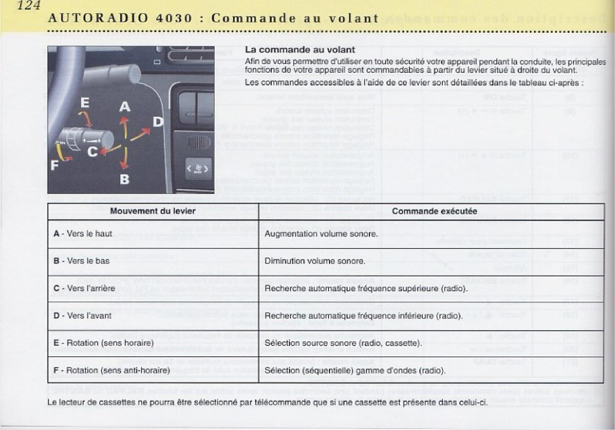 Peugeot 406 Coupe manuel du proprietaire / page 125