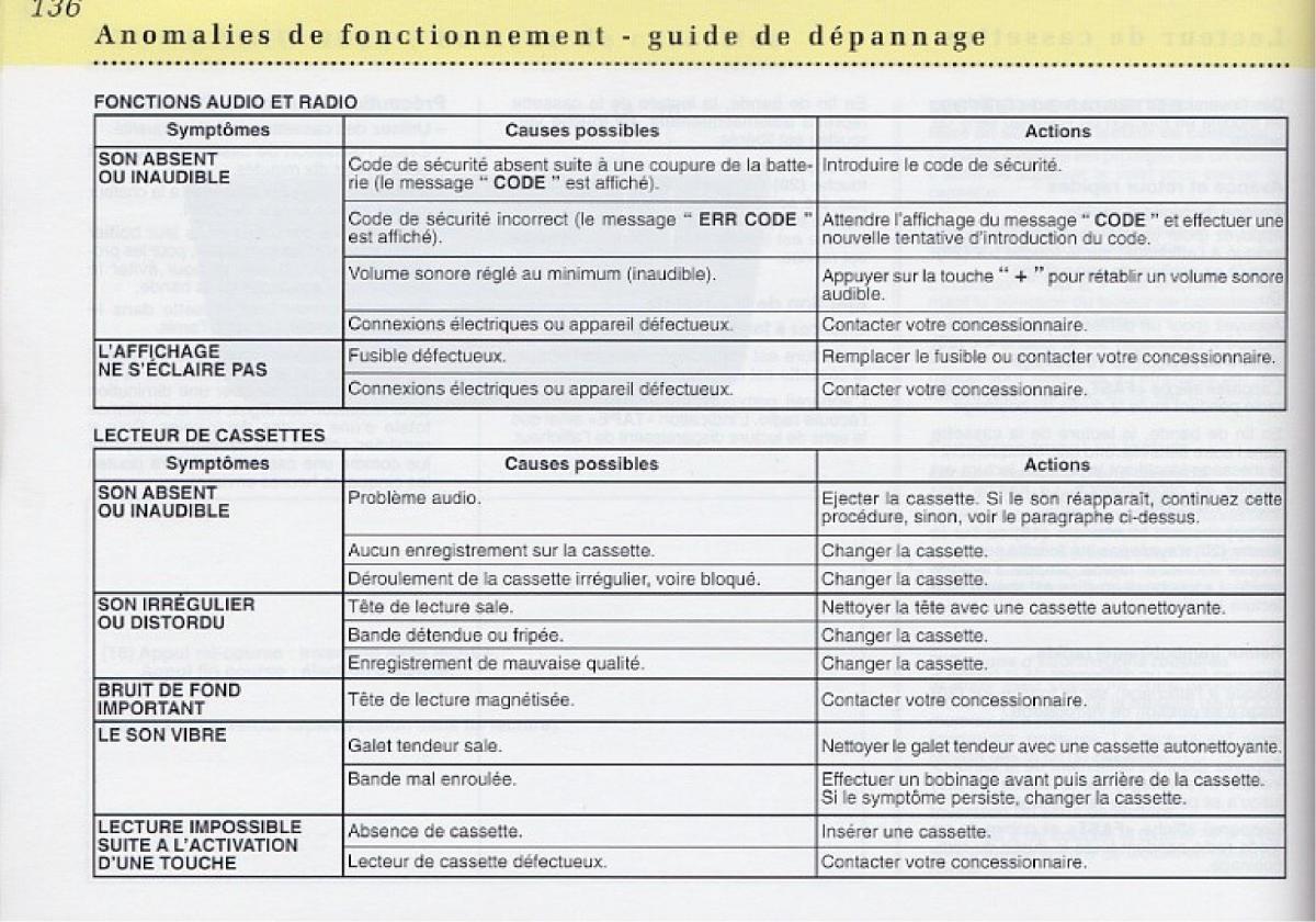 Peugeot 406 Coupe manuel du proprietaire / page 137