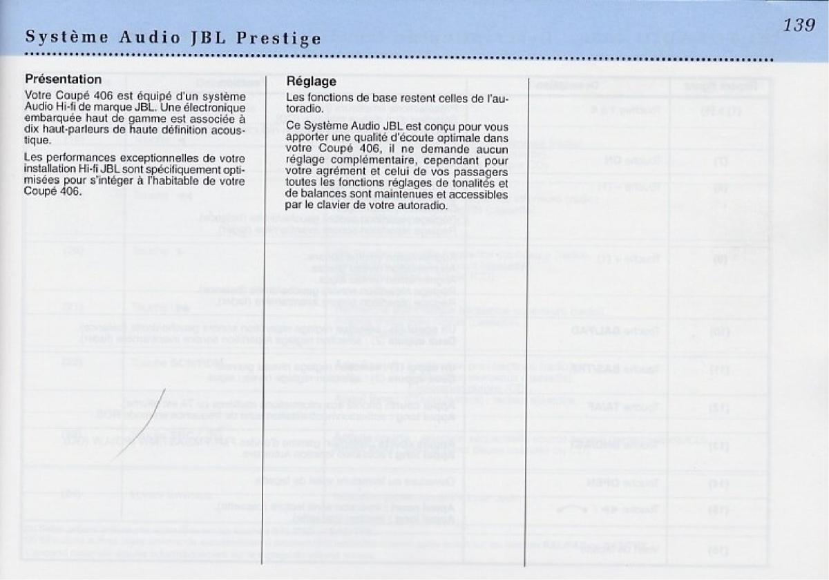 Peugeot 406 Coupe manuel du proprietaire / page 140