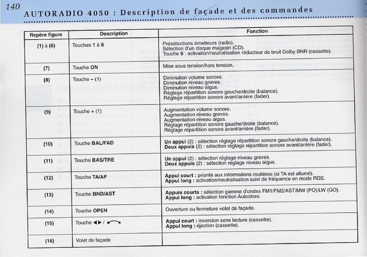 Peugeot 406 Coupe manuel du proprietaire / page 141