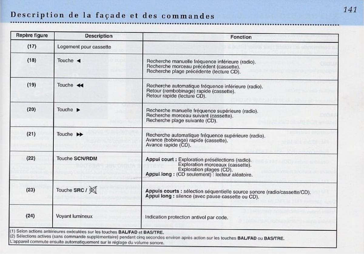 Peugeot 406 Coupe manuel du proprietaire / page 142