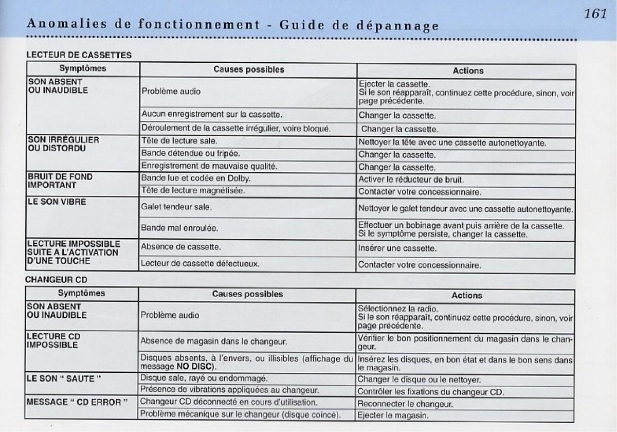 Peugeot 406 Coupe manuel du proprietaire / page 162