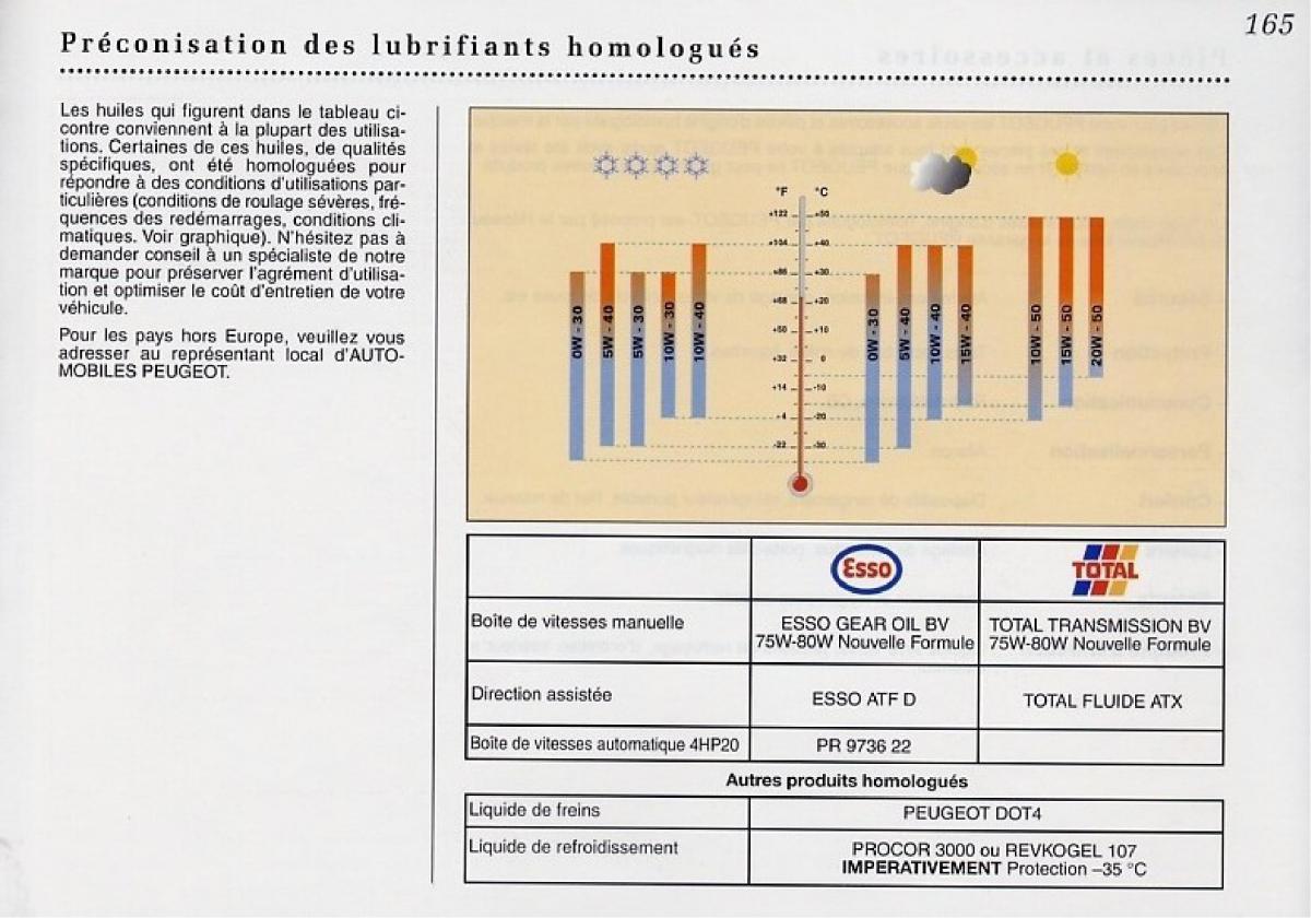 Peugeot 406 Coupe manuel du proprietaire / page 166