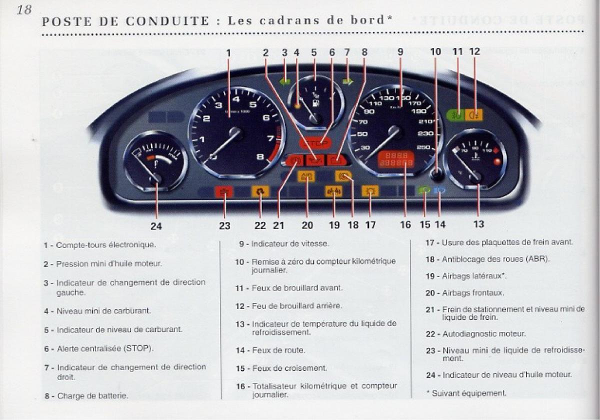 Peugeot 406 Coupe manuel du proprietaire / page 19