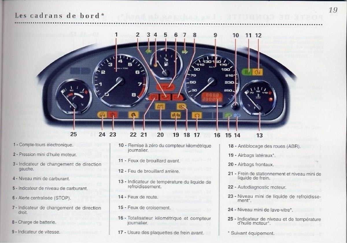 Peugeot 406 Coupe manuel du proprietaire / page 20