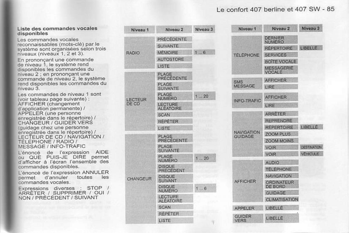 Peugeot 407 manuel du proprietaire / page 86