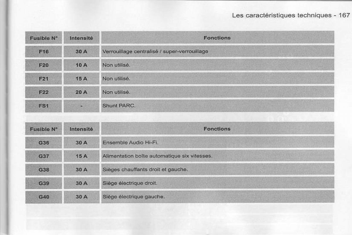 Peugeot 407 manuel du proprietaire / page 168