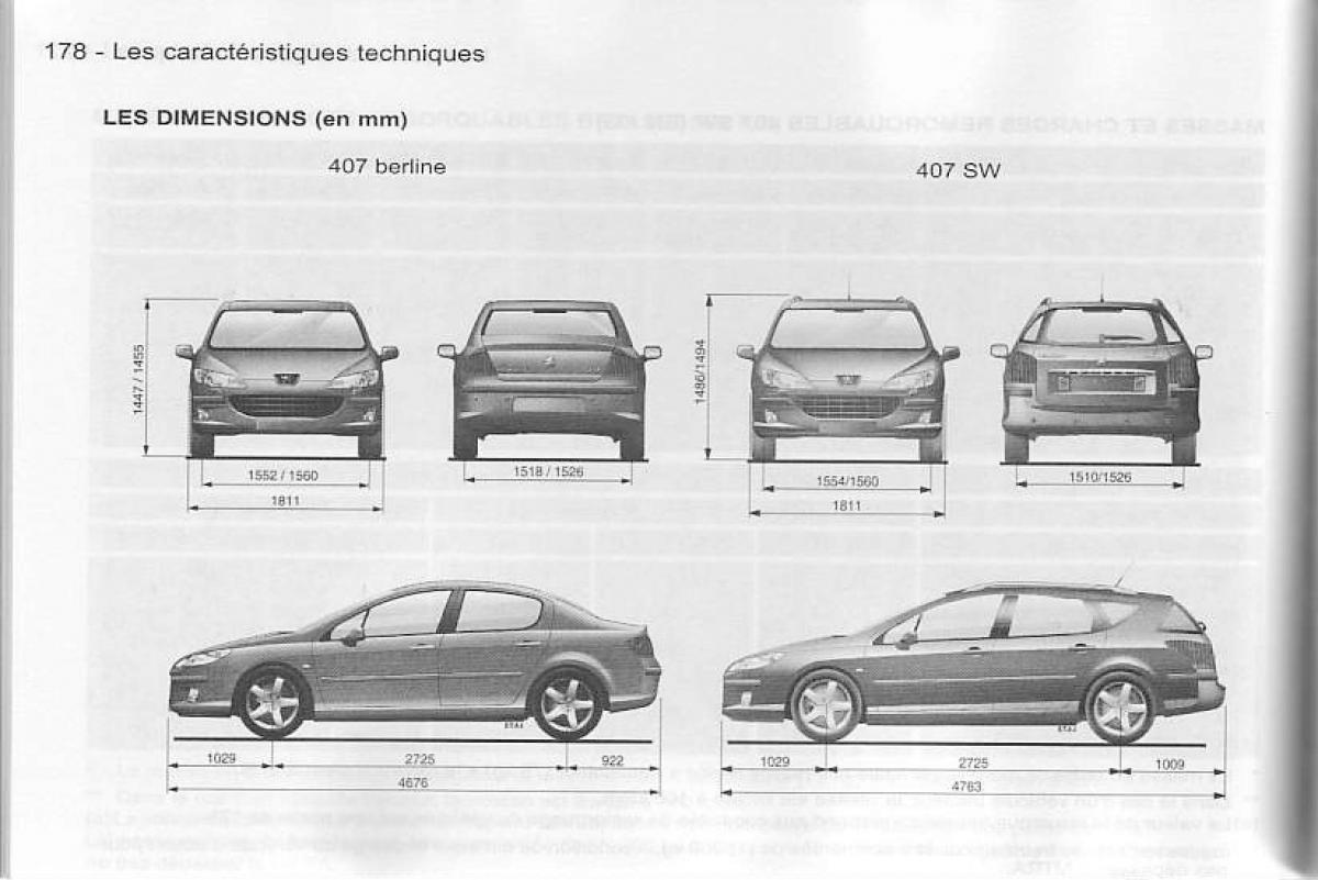 Peugeot 407 manuel du proprietaire / page 179