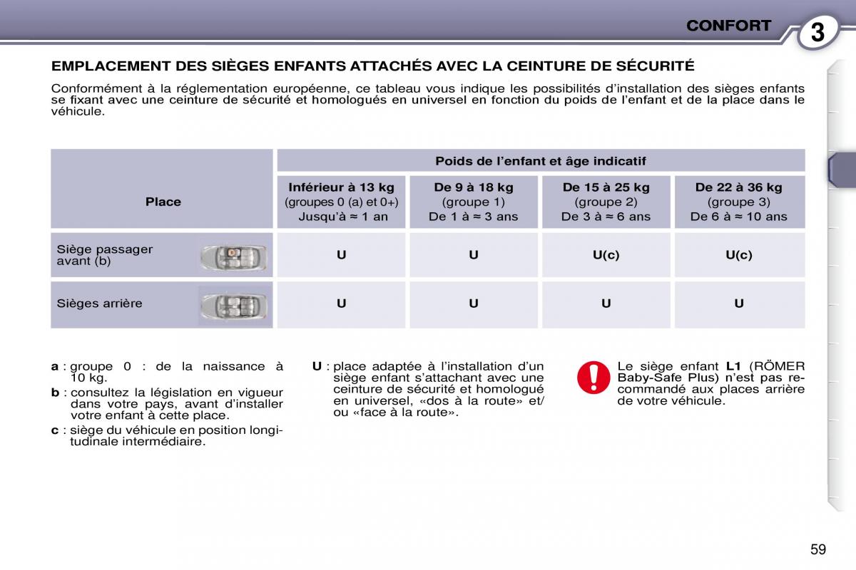 Peugeot 407 Coupe manuel du proprietaire / page 68